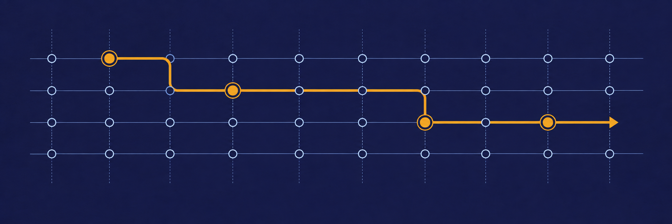 An ochre decision path moving across a connected grid of enterprise system nodes